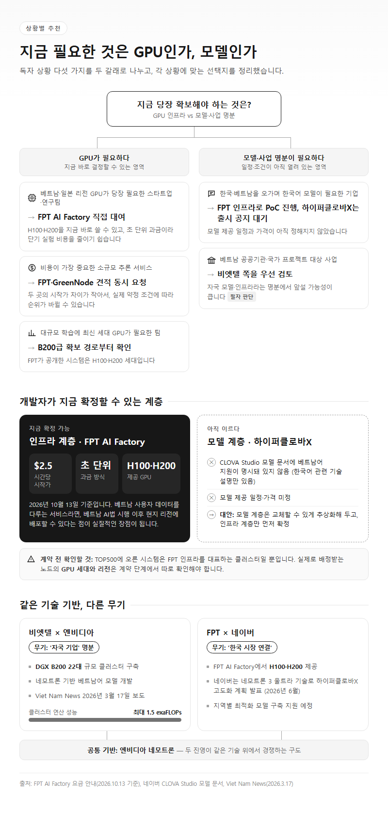 상황별 추천