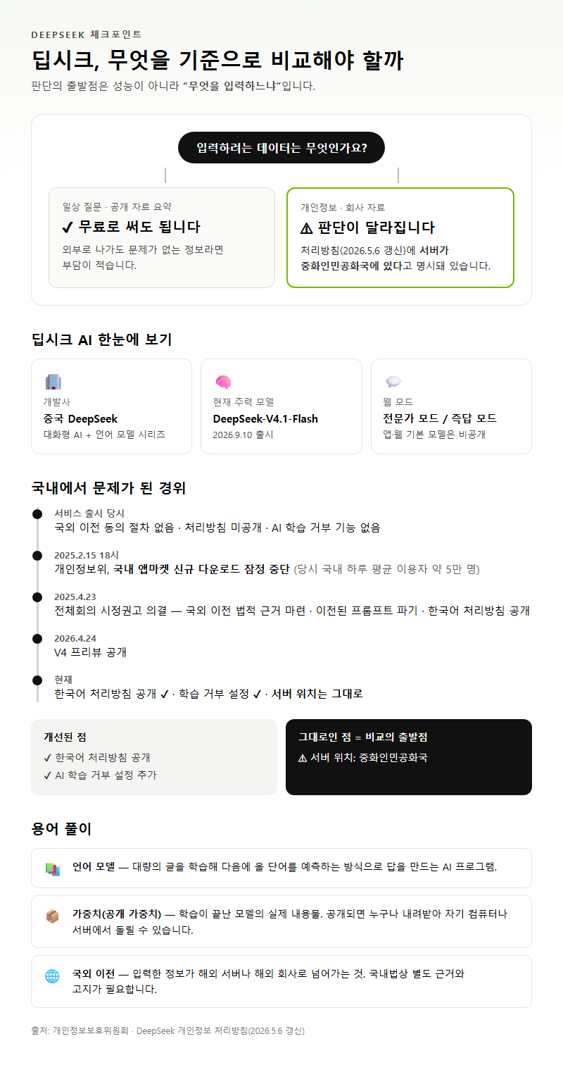딥시크, 무엇을 기준으로 비교해야 할까