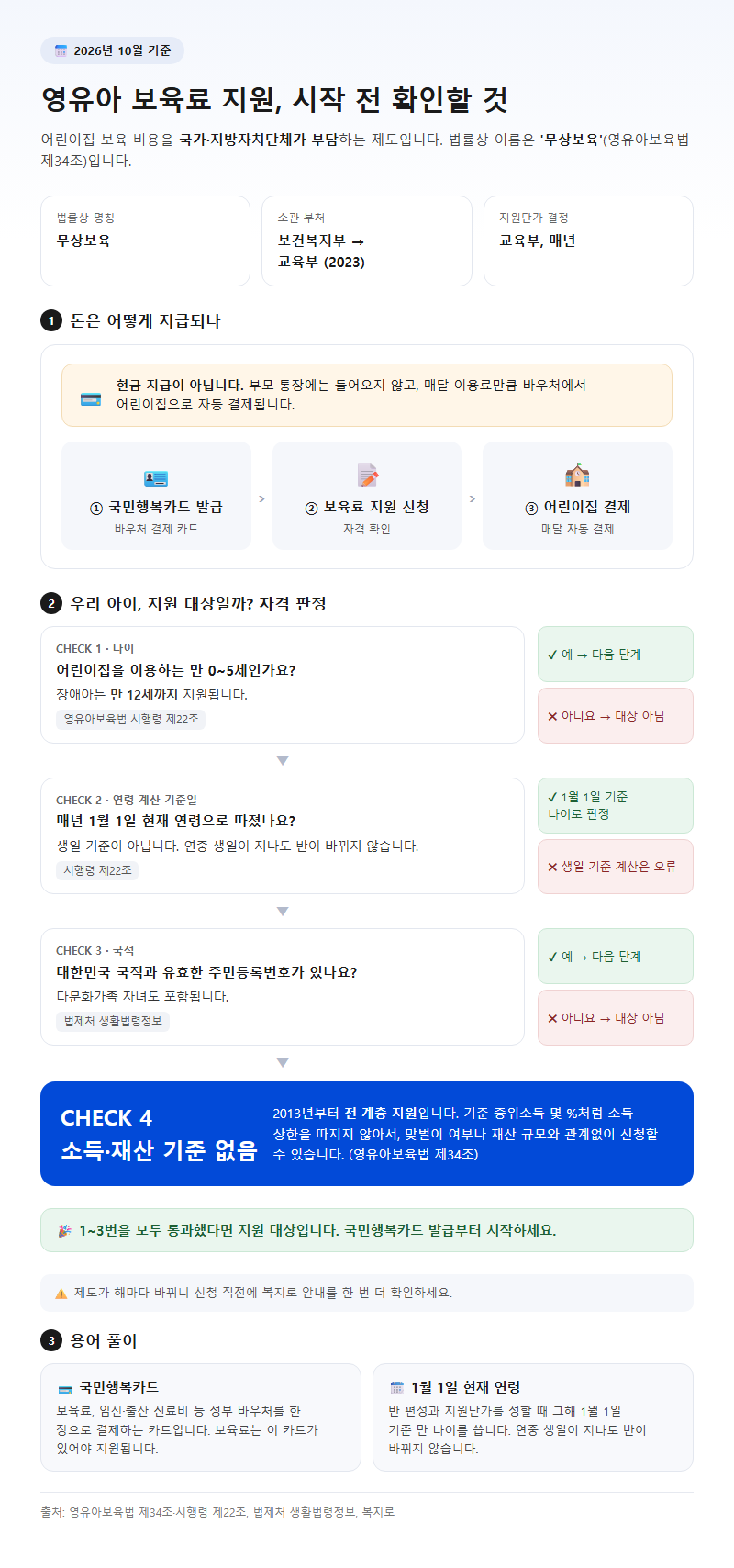 영유아보육료지원 시작 전 확인할 것