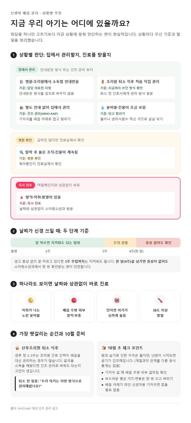 상황별 추천