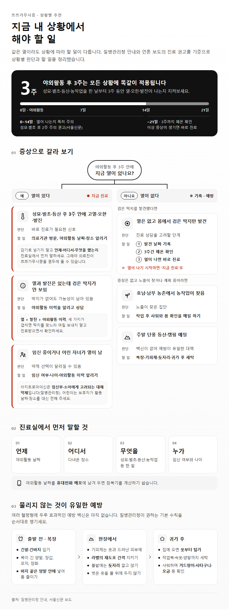 상황별 추천