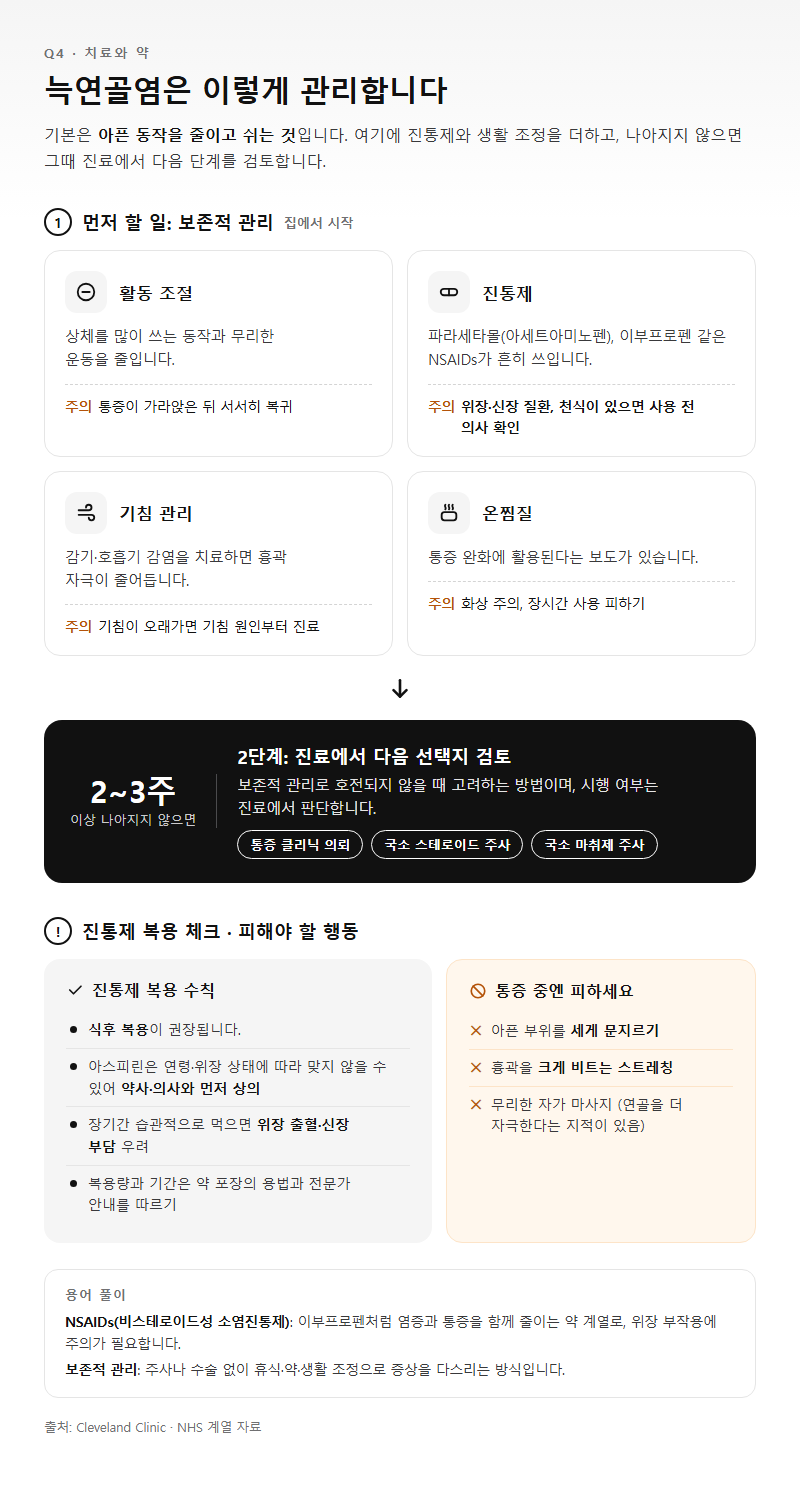 Q4. 늑연골염 치료와 약은 어떻게 하나요?