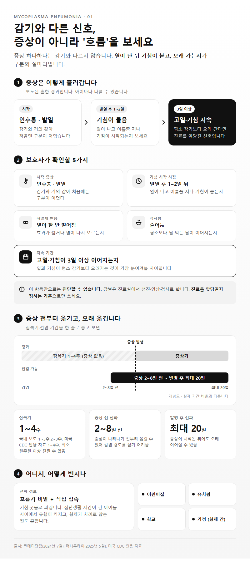 1. 감기와 다른 신호, 초기 증상과 잠복기·전염 기간