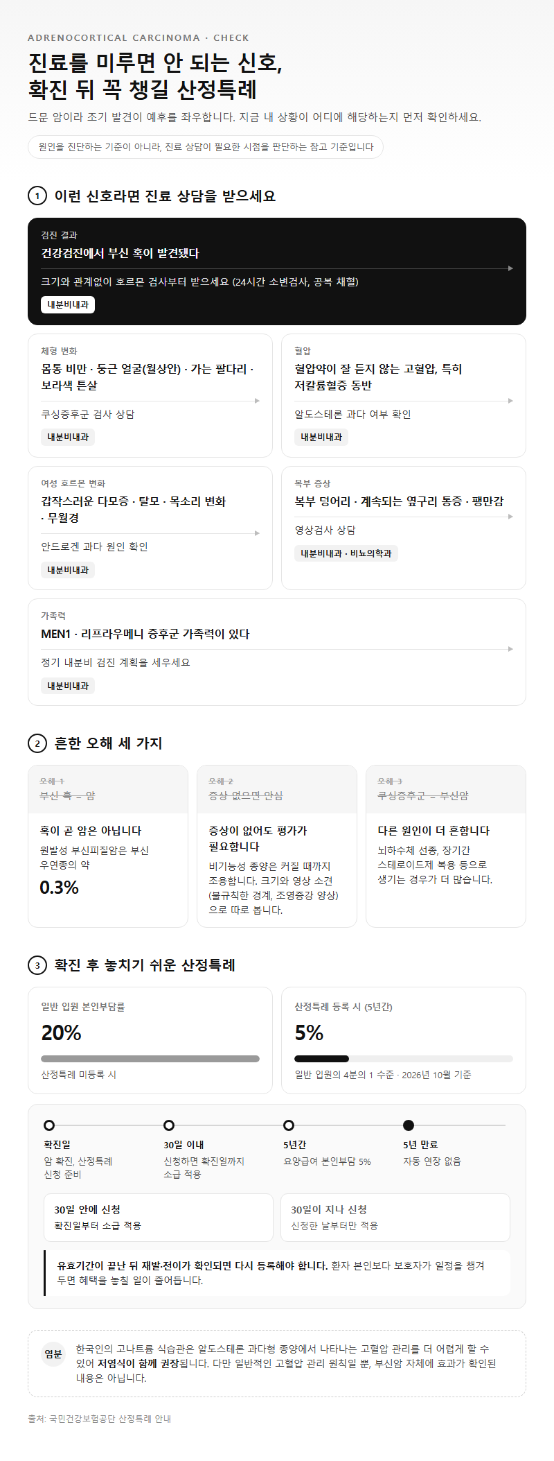 5. 진료가 필요한 신호와 확진 후 놓치기 쉬운 산정특례