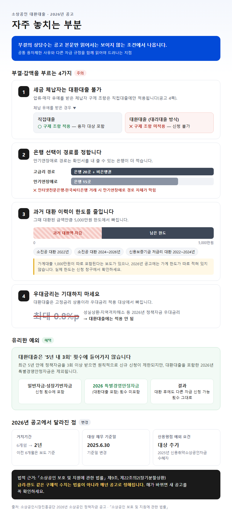 자주 놓치는 부분