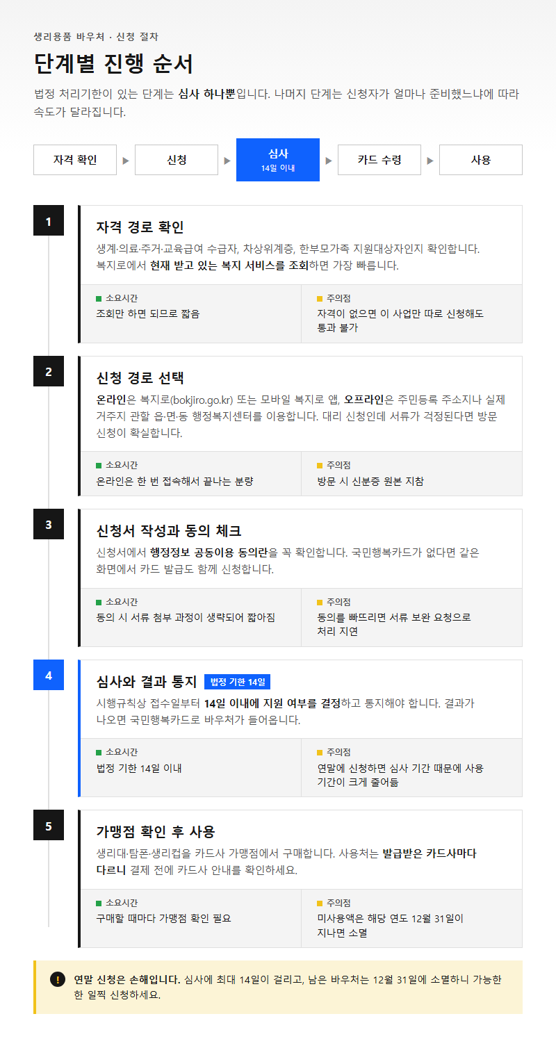 단계별 진행 순서