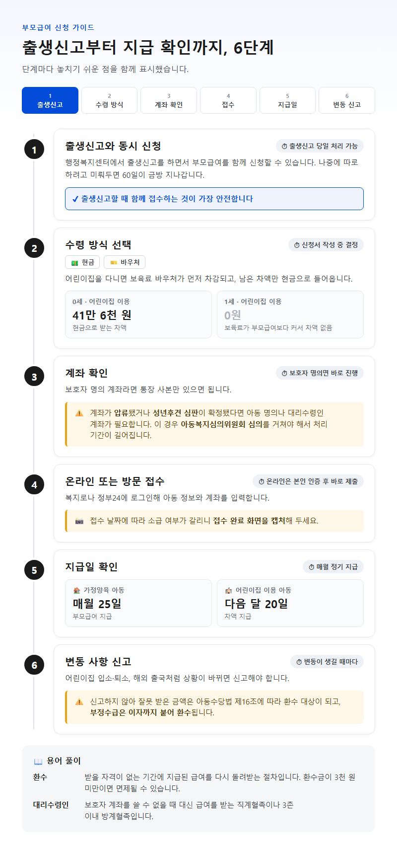 단계별 진행 순서
