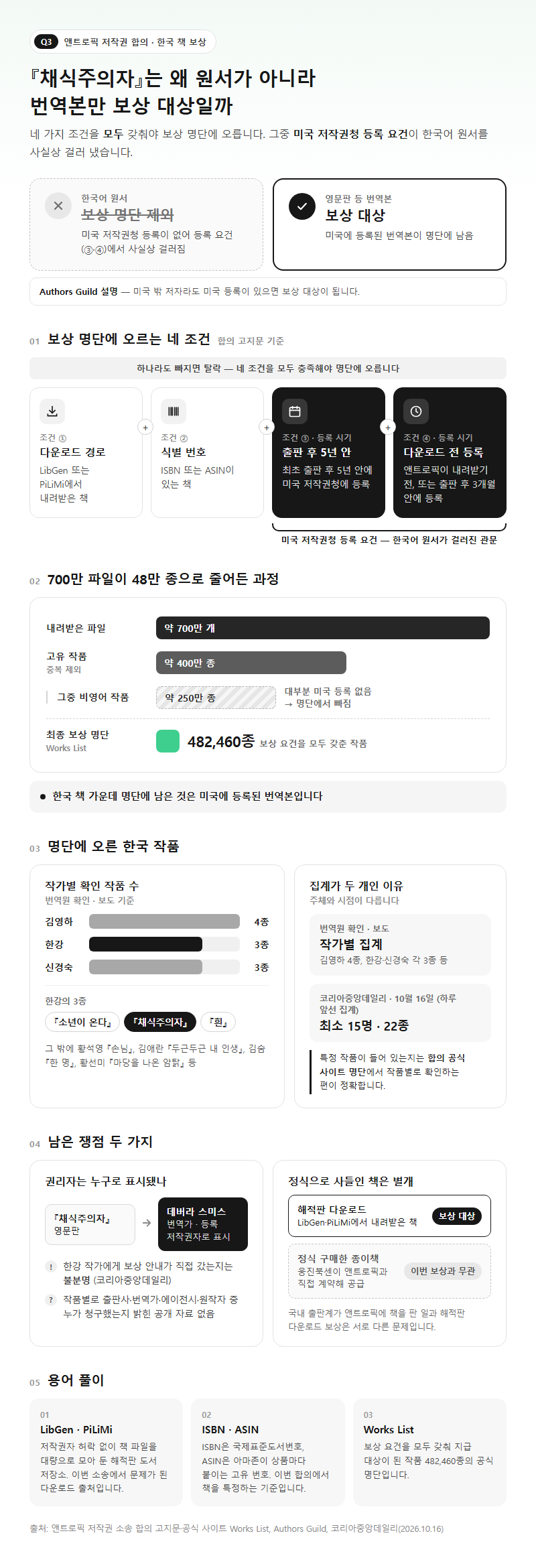 Q3. 한강 『채식주의자』는 왜 원서가 아니라 번역본만 보상 대상인가요?