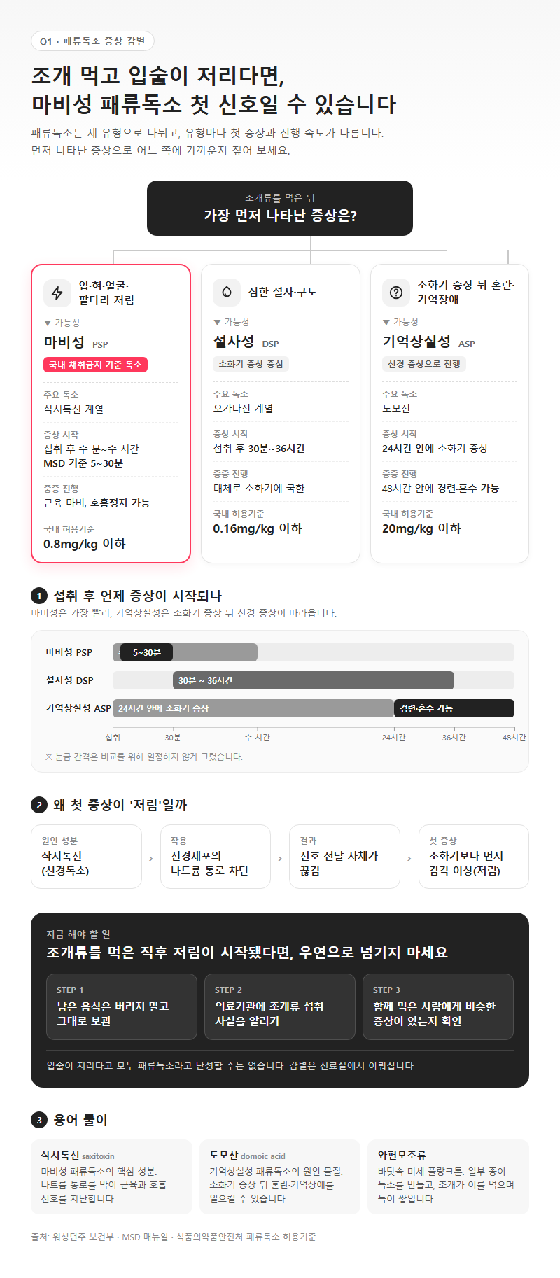 Q1. 조개 먹고 입술이 저리면 패류독소 증상인가요?