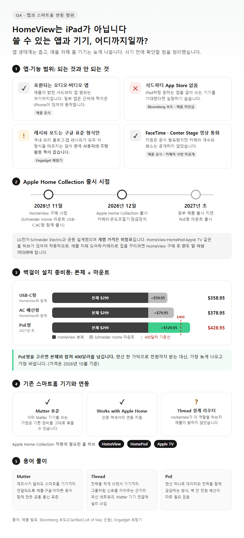 Q4. HomeView에서 쓸 수 있는 앱과 연동되는 스마트홈 기기는 어디까지인가요?