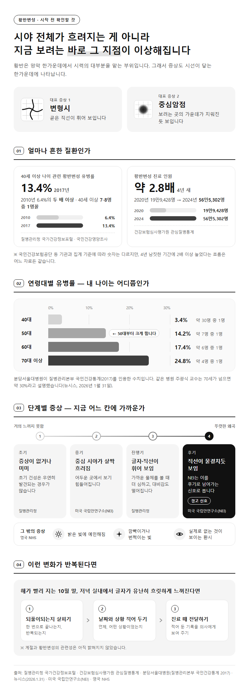 황반변성 시작 전 확인할 것