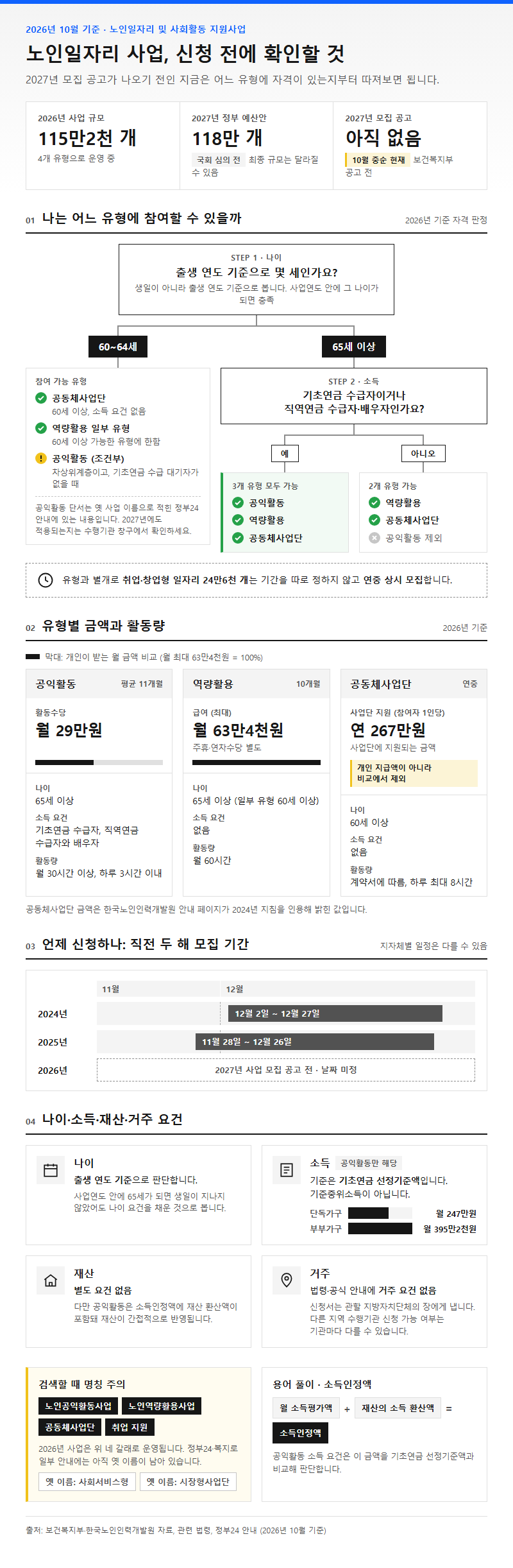 노인일자리 및 사회활동 지원사업 시작 전 확인할 것