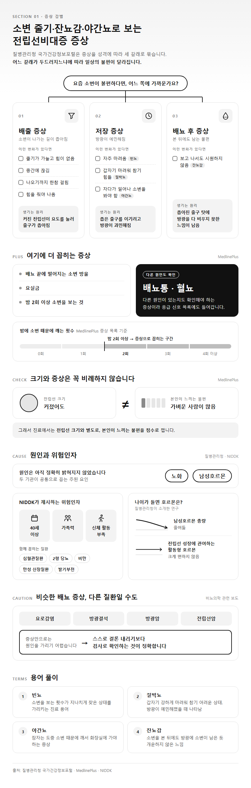 1. 소변 줄기·잔뇨감·야간뇨로 보는 전립선비대증 증상