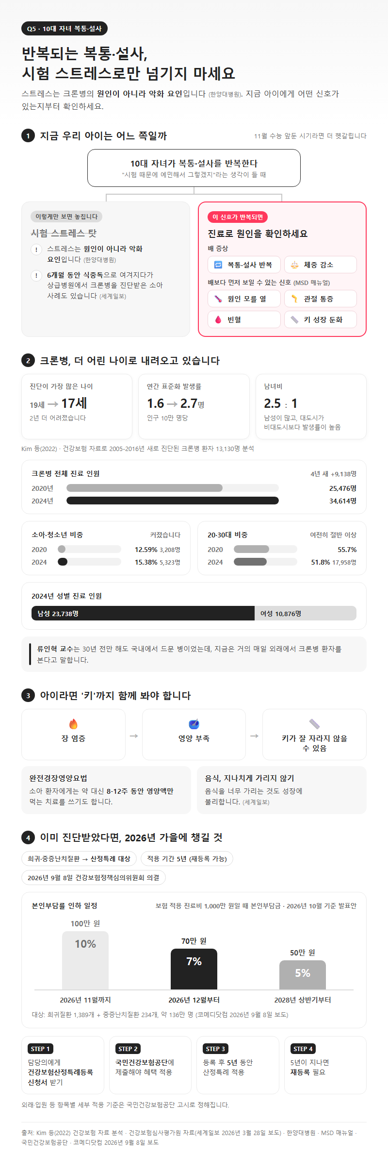 Q5. 10대 자녀가 복통·설사를 반복하는데, 시험 스트레스로 봐도 될까요?