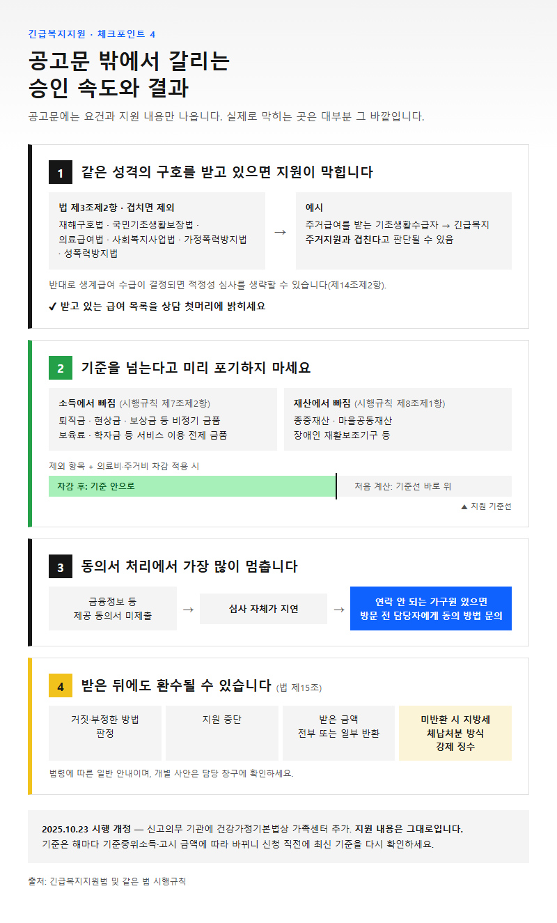 자주 놓치는 부분