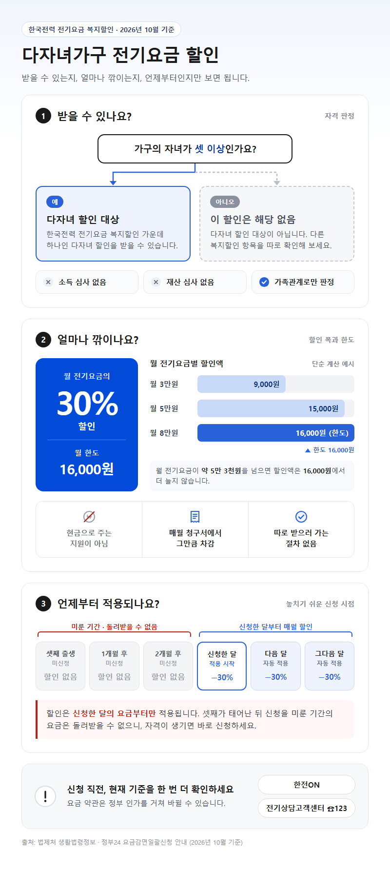 다자녀가구전기요금할인 개요