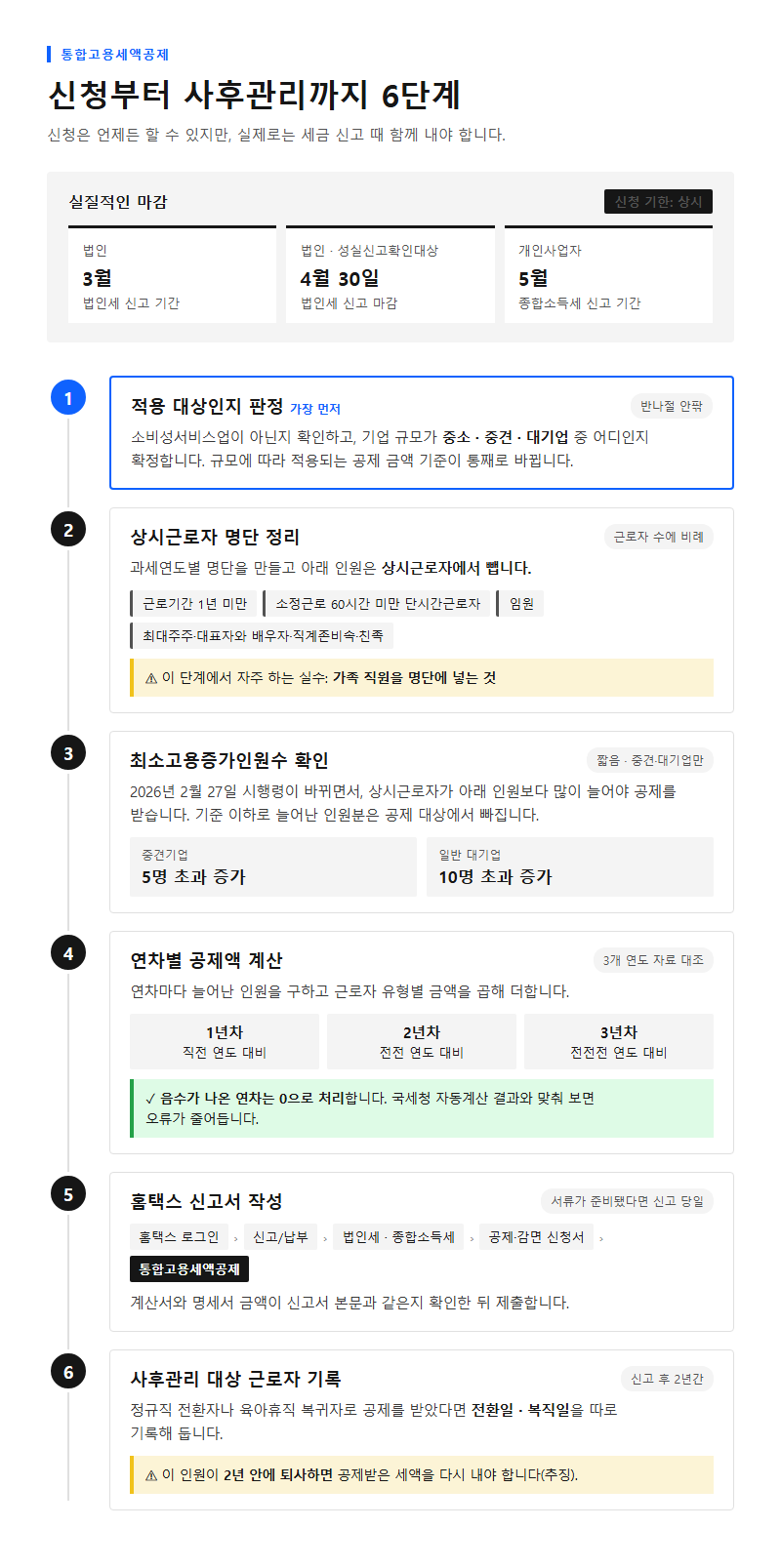단계별 진행 순서