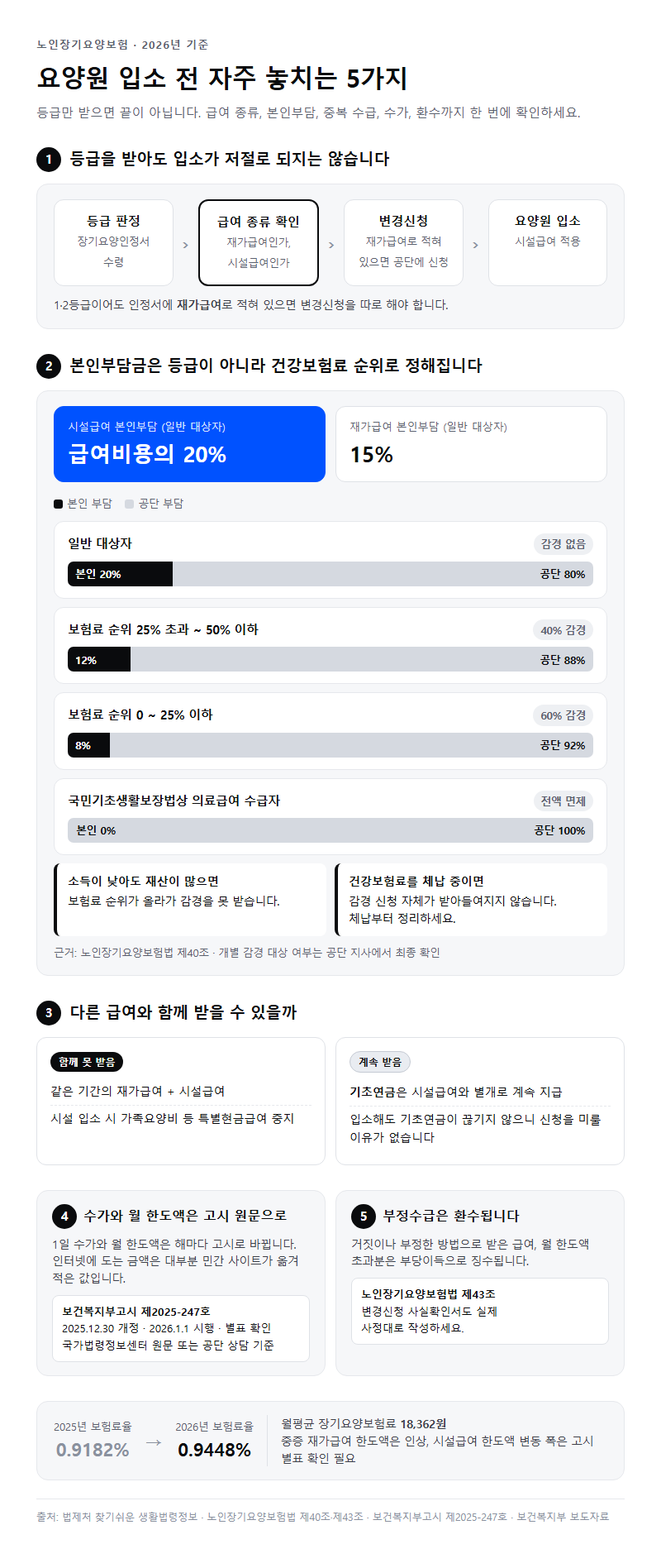 자주 놓치는 부분