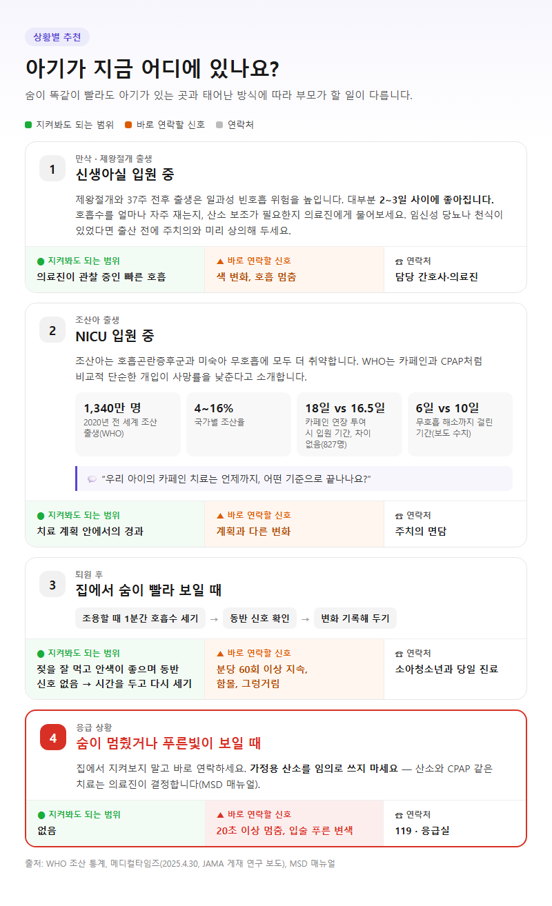 상황별 추천