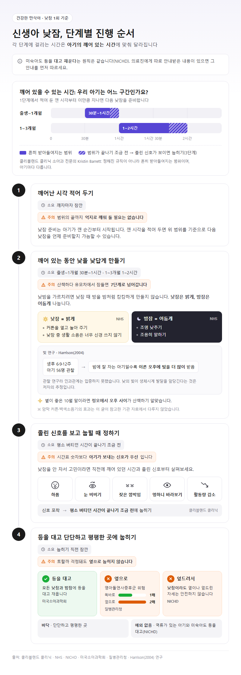 단계별 진행 순서