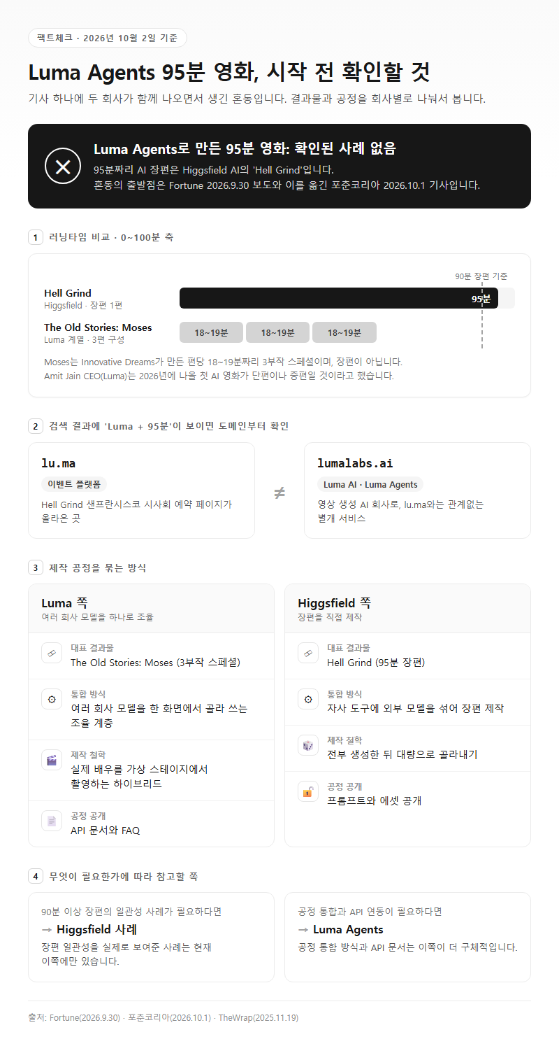 Luma Agents 95분 영화 시작 전 확인할 것