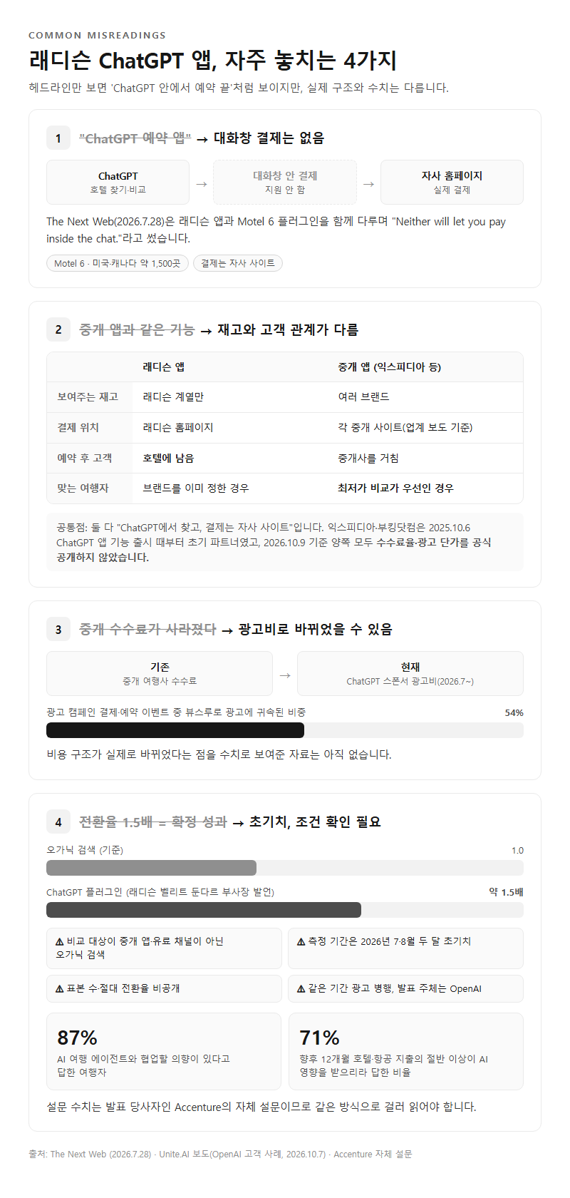 자주 놓치는 부분