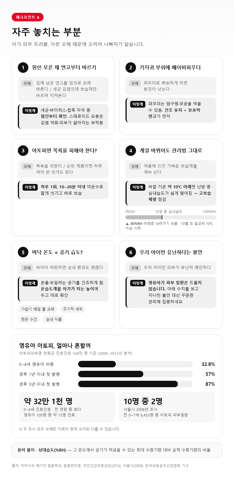 자주 놓치는 부분