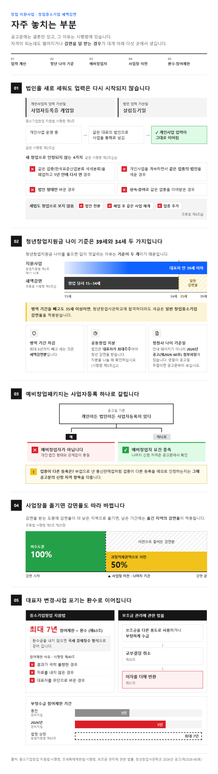 자주 놓치는 부분