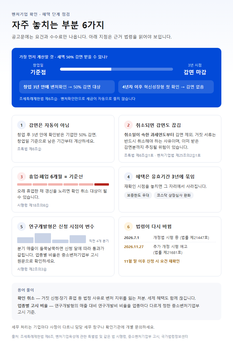 자주 놓치는 부분