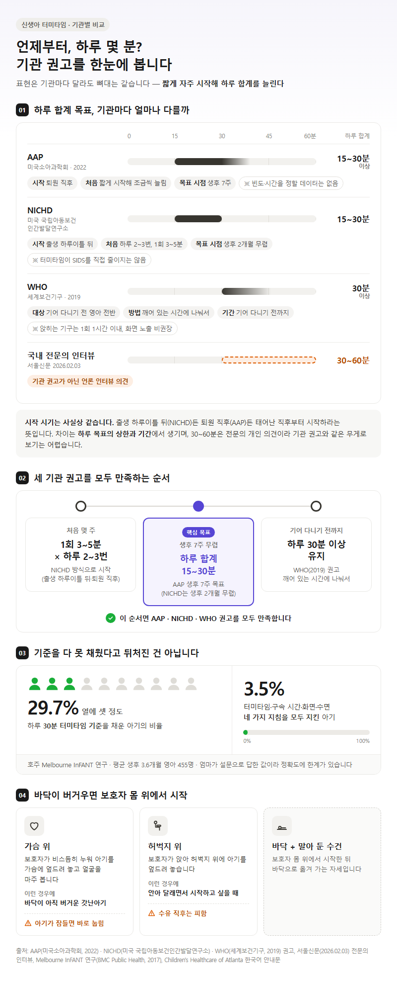 옵션·유형별 비교