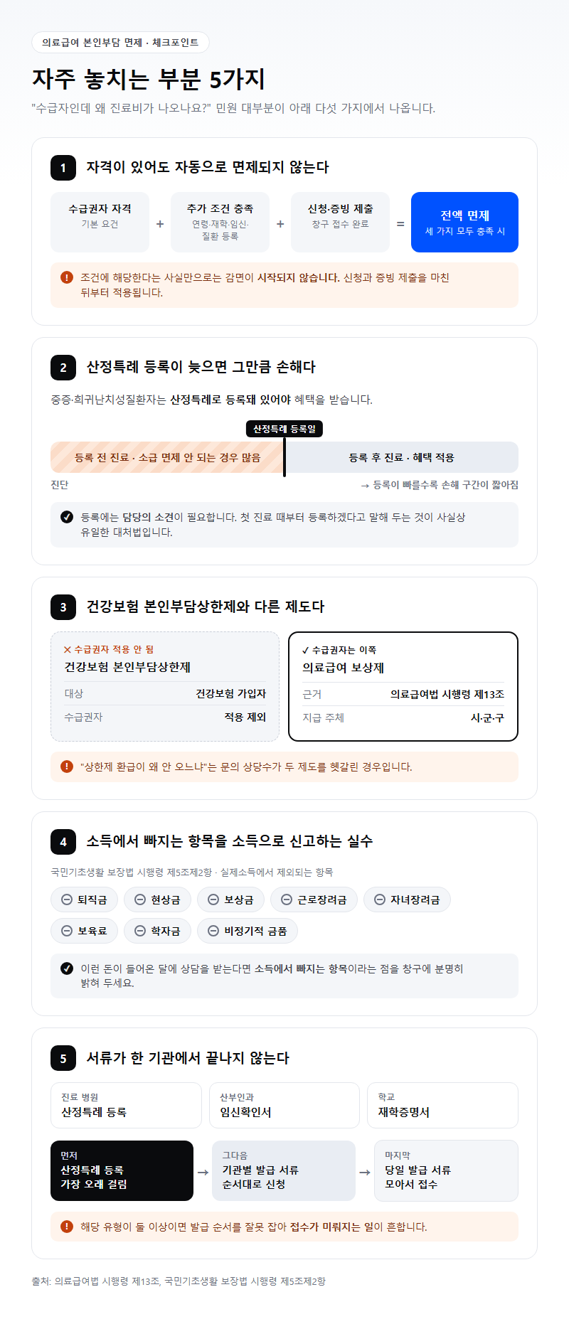 자주 놓치는 부분