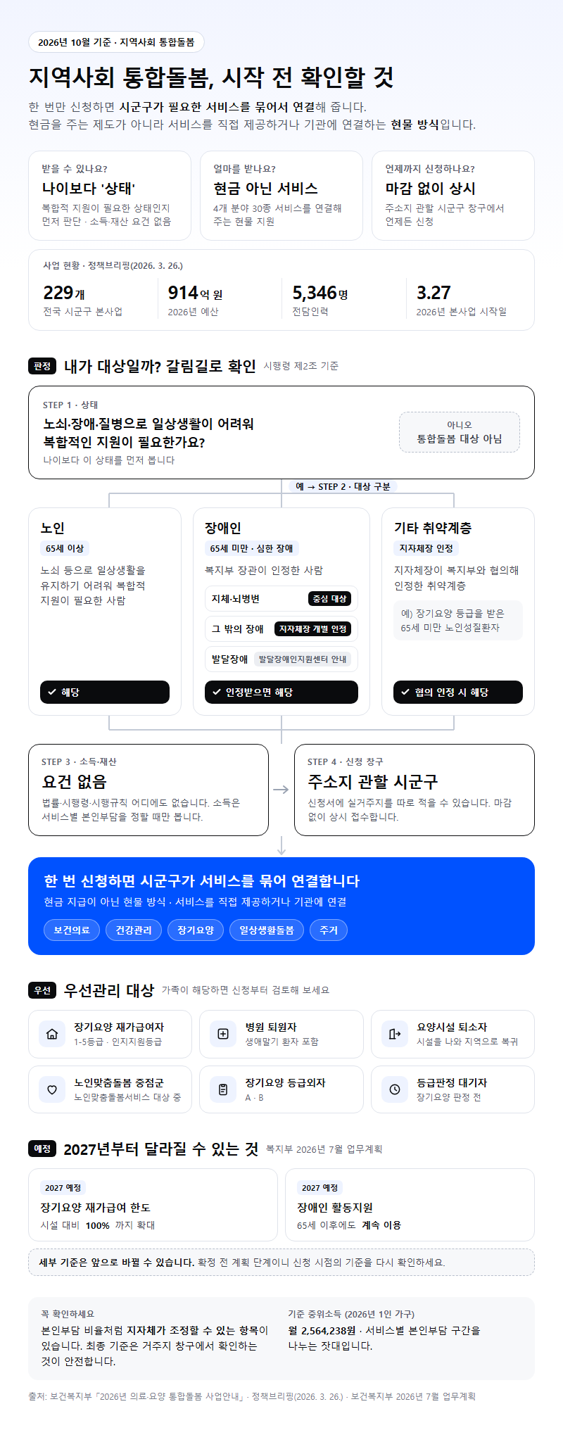 지역사회통합돌봄 시작 전 확인할 것