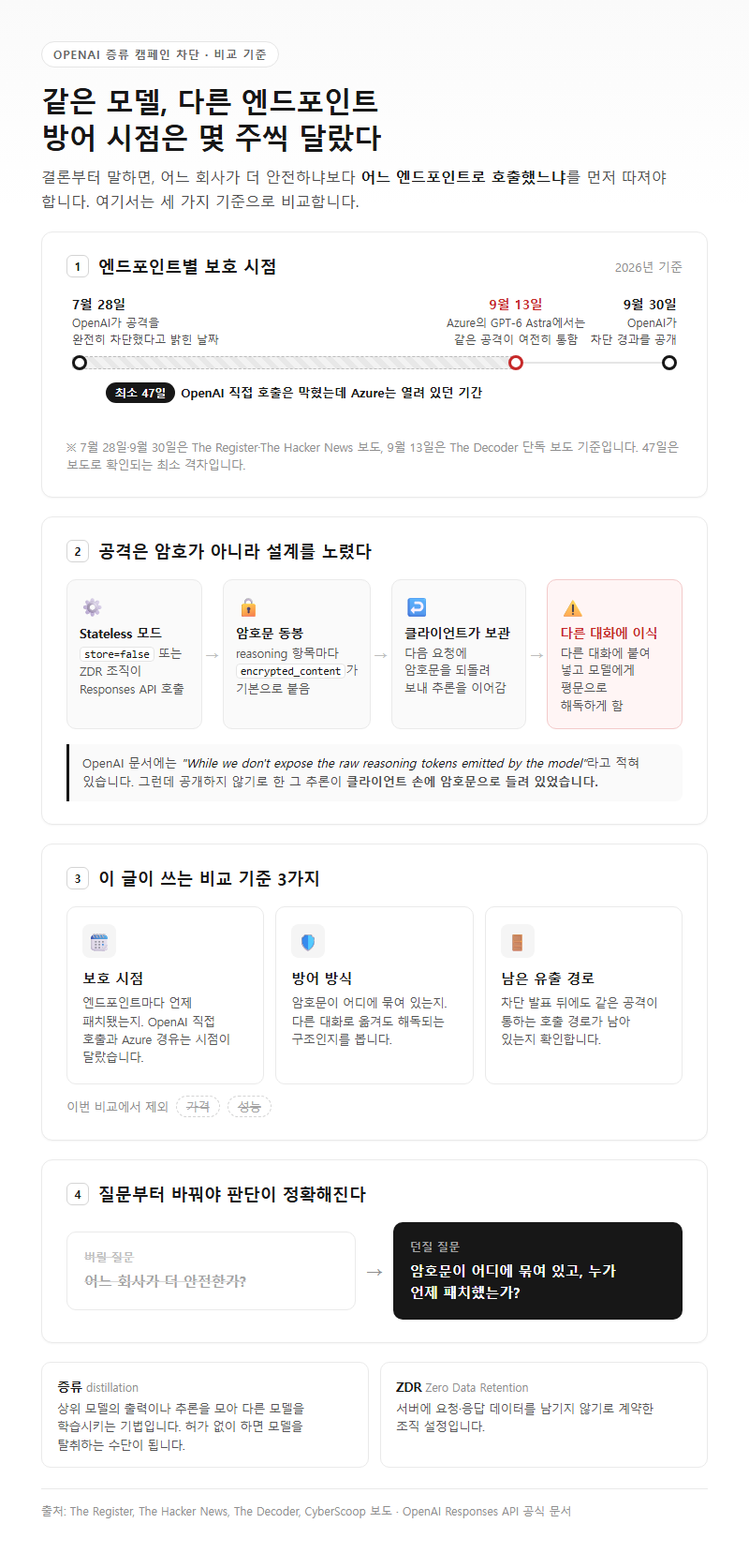 오픈AI증류캠페인차단, 무엇을 기준으로 비교해야 할까