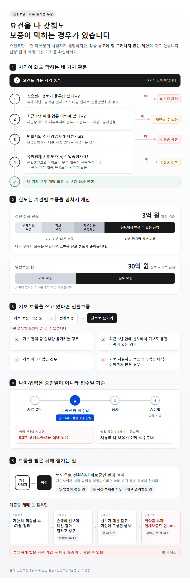 자주 놓치는 부분