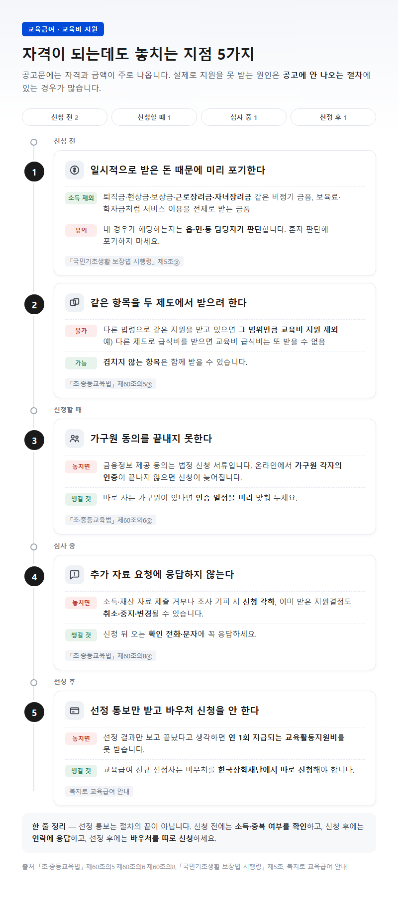 자주 놓치는 부분
