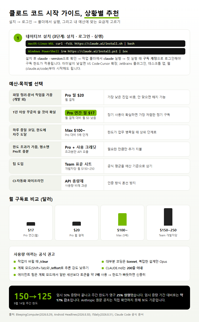 상황별 추천