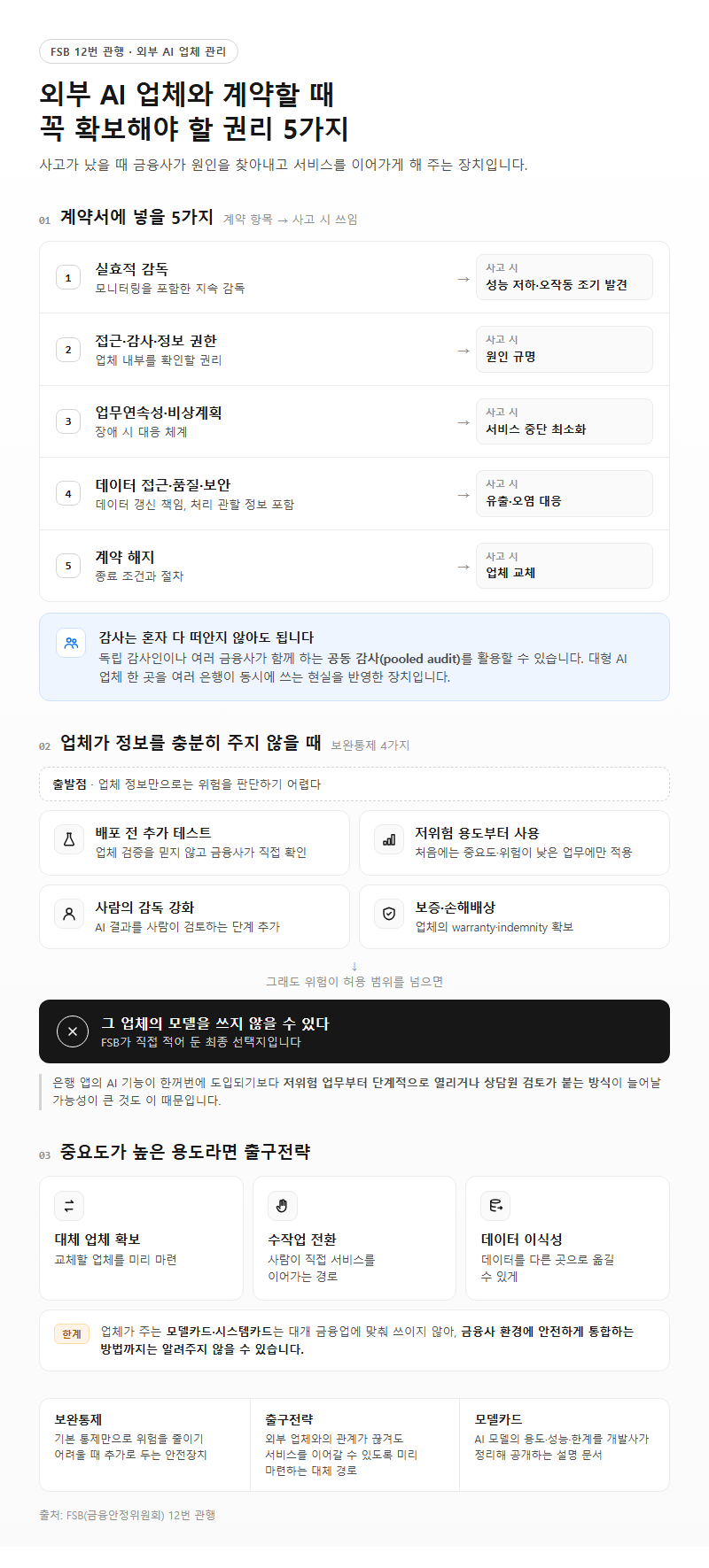 2. 12번 관행이 외부 AI 업체 계약에 넣으라는 5가지