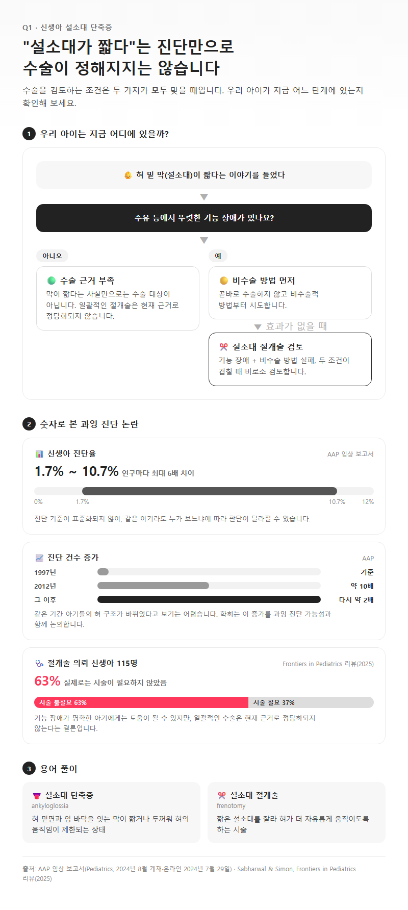 Q1. 신생아 설소대가 짧으면 꼭 수술해야 하나요?