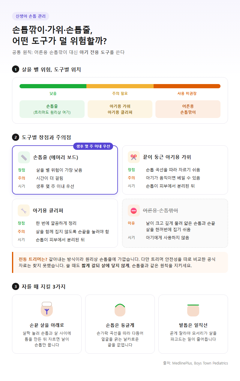 2. 신생아 손톱깎이·손톱가위·트리머, 어떤 도구가 덜 위험한가