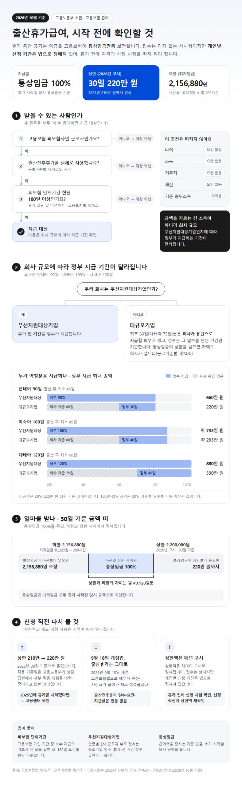 출산휴가급여 시작 전 확인할 것