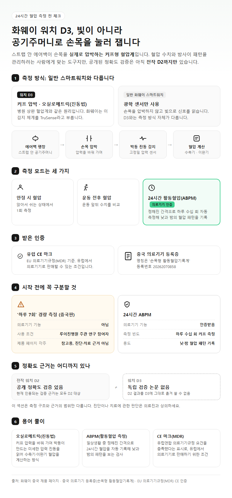 화웨이 워치 D3로 24시간 혈압을 재기 전에 확인할 것