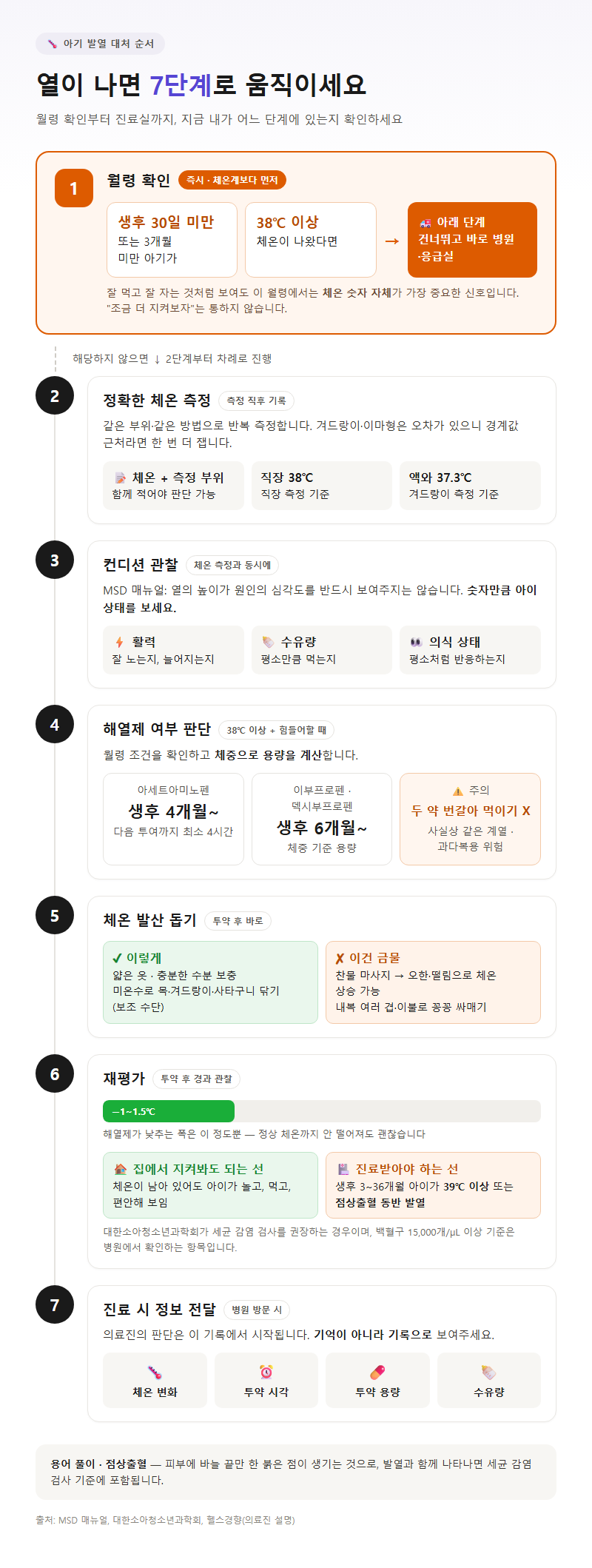 단계별 진행 순서