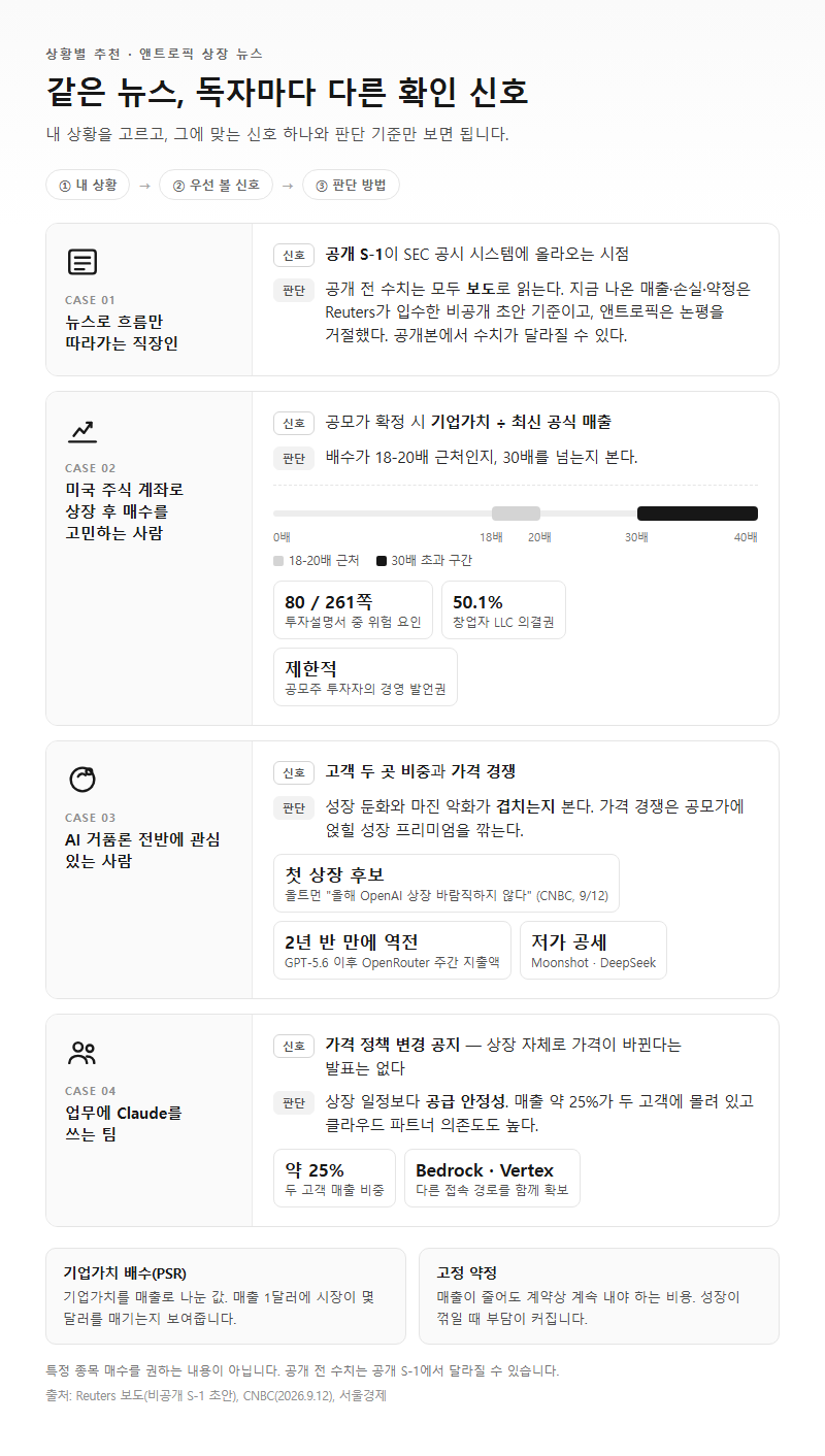 상황별 추천