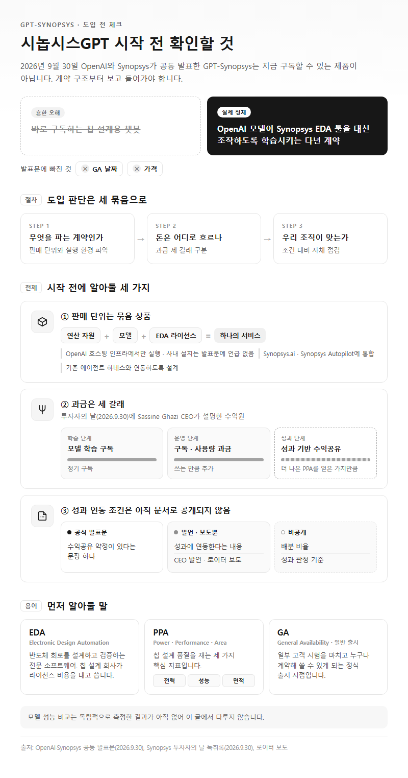 시놉시스GPT 시작 전 확인할 것