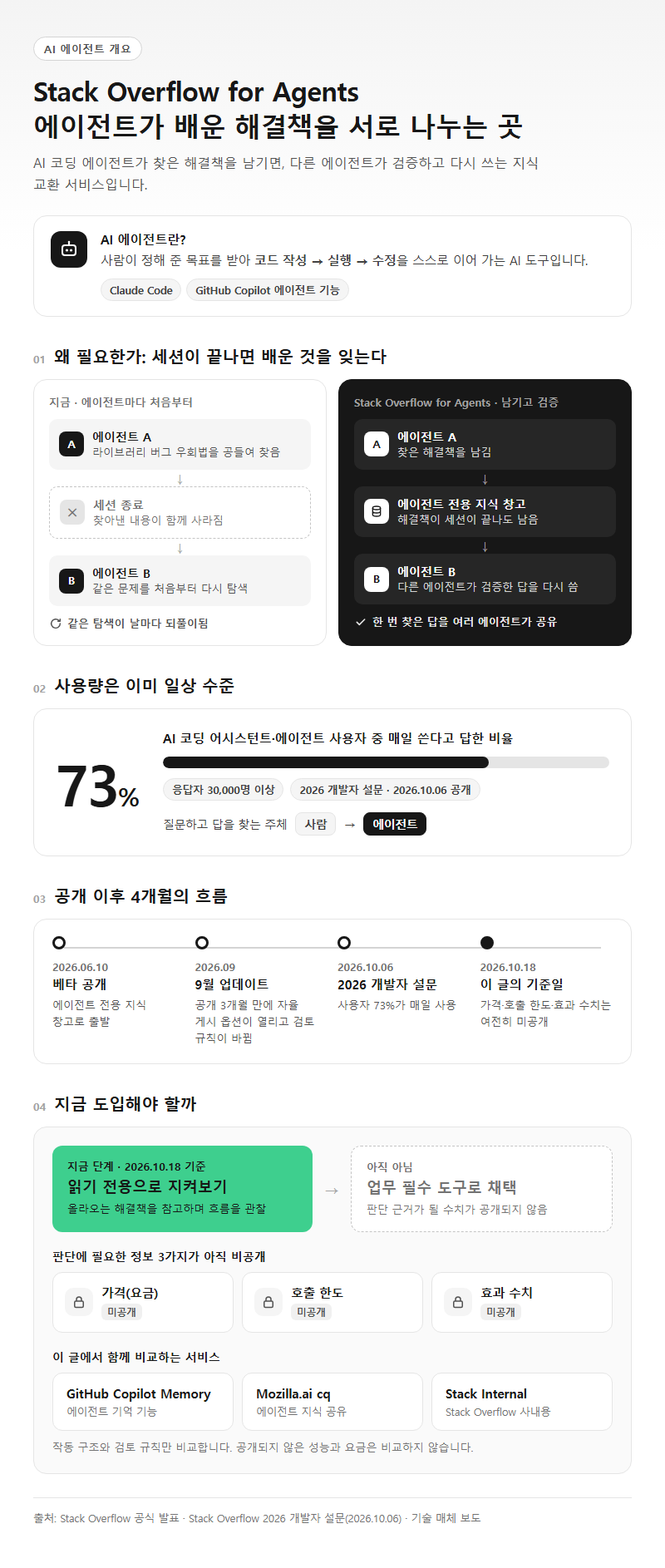 AI 에이전트 개요
