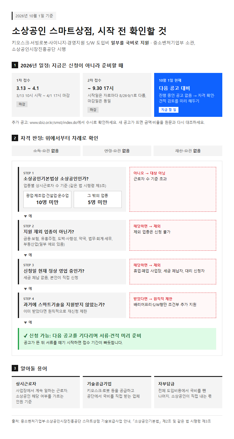 소상공인스마트상점 시작 전 확인할 것