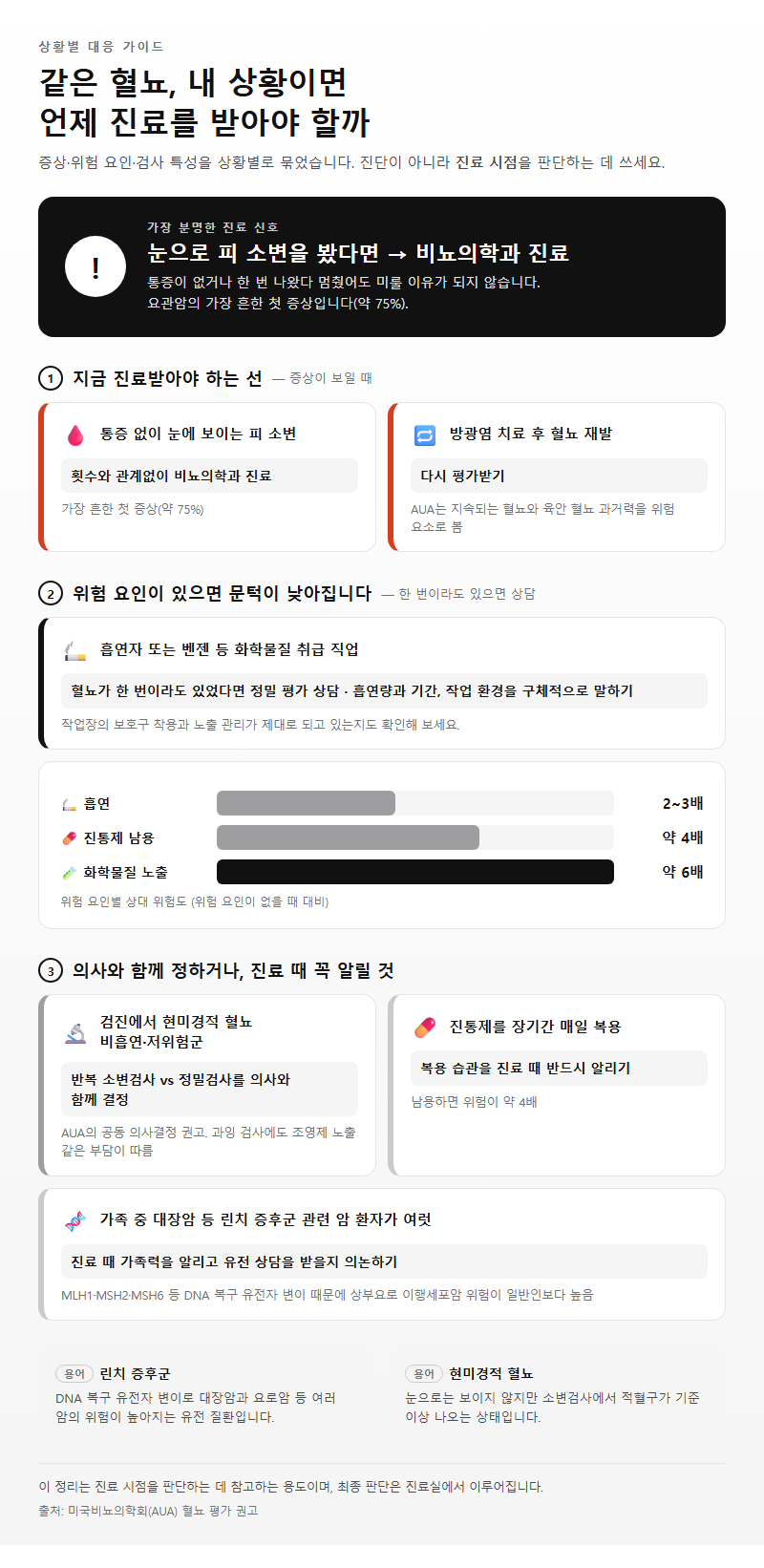 상황별 추천