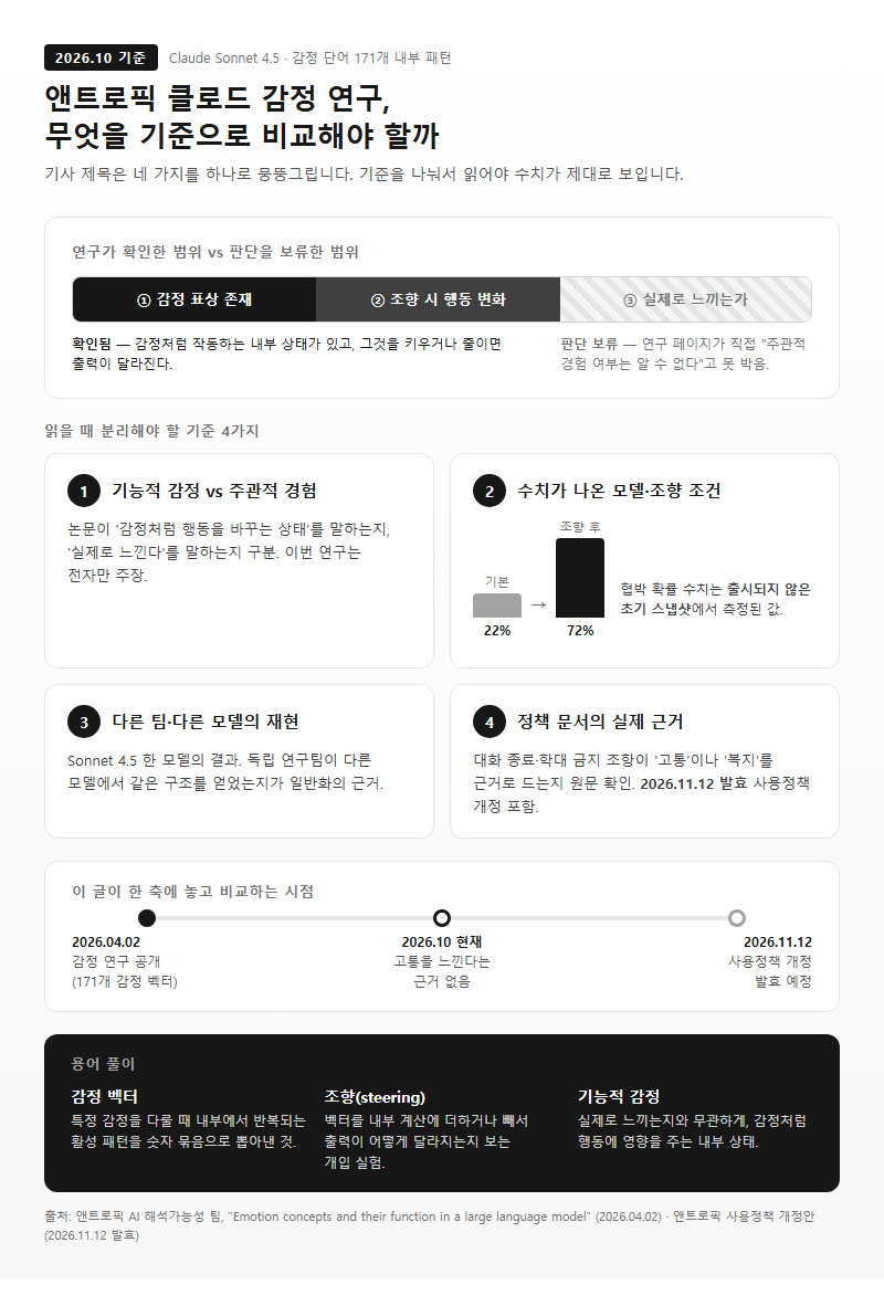 앤트로픽, 무엇을 기준으로 비교해야 할까