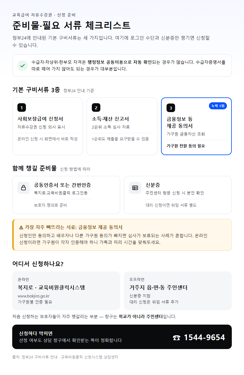 준비물·필요 서류
