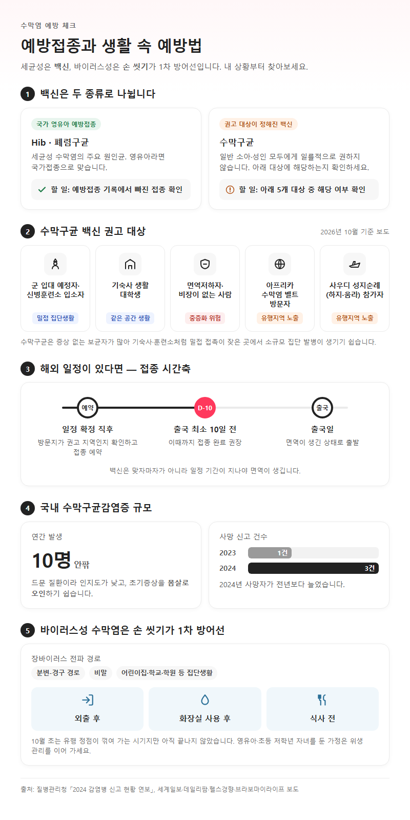 4. 예방접종과 생활 속 예방법